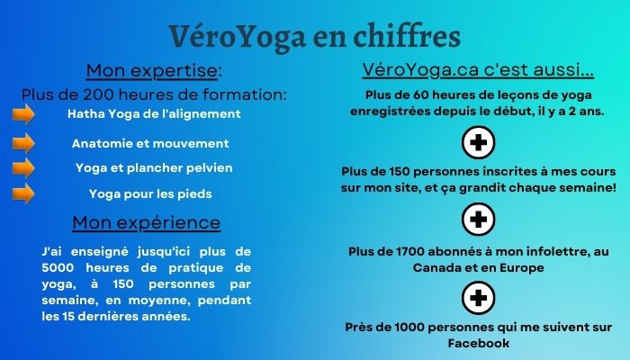 VéroYoga en chiffres màj avril 2022
